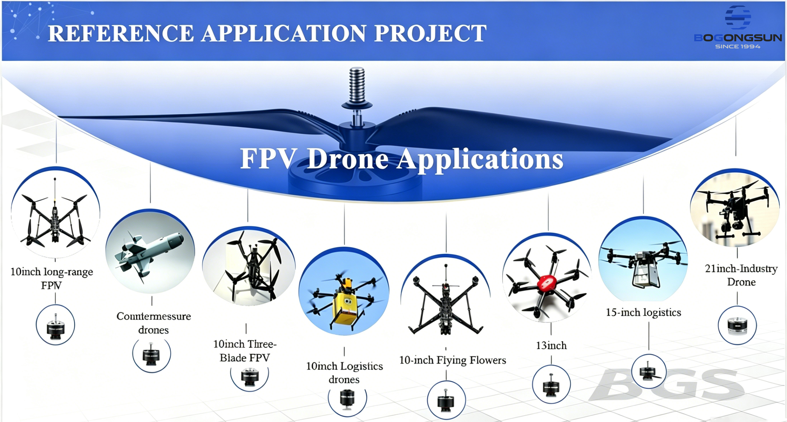 Types of Motors Used in Drones: Understanding UAV Motor Technologies and Applications